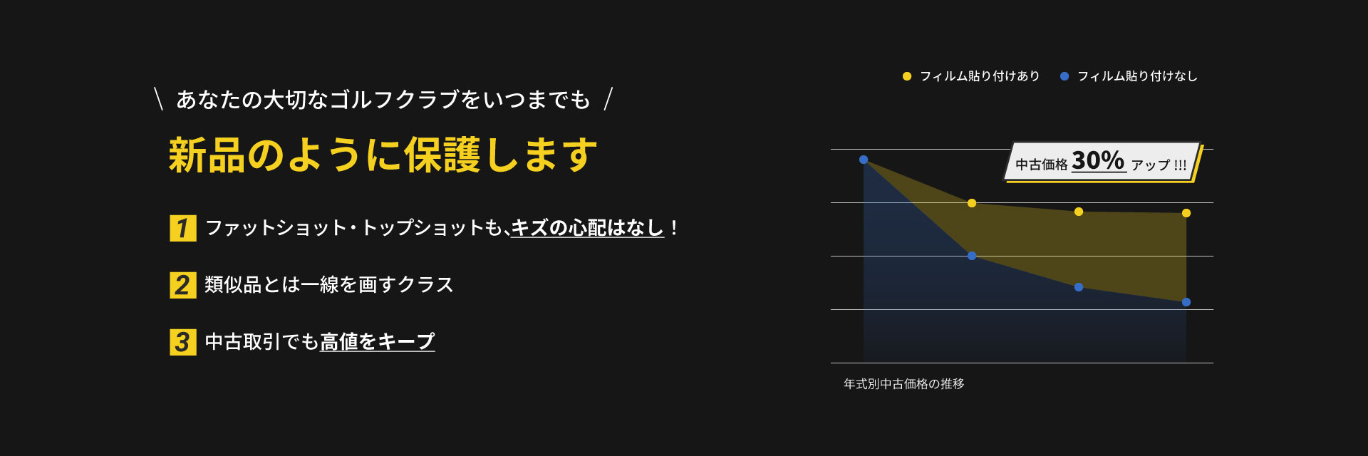 新品のように保護します