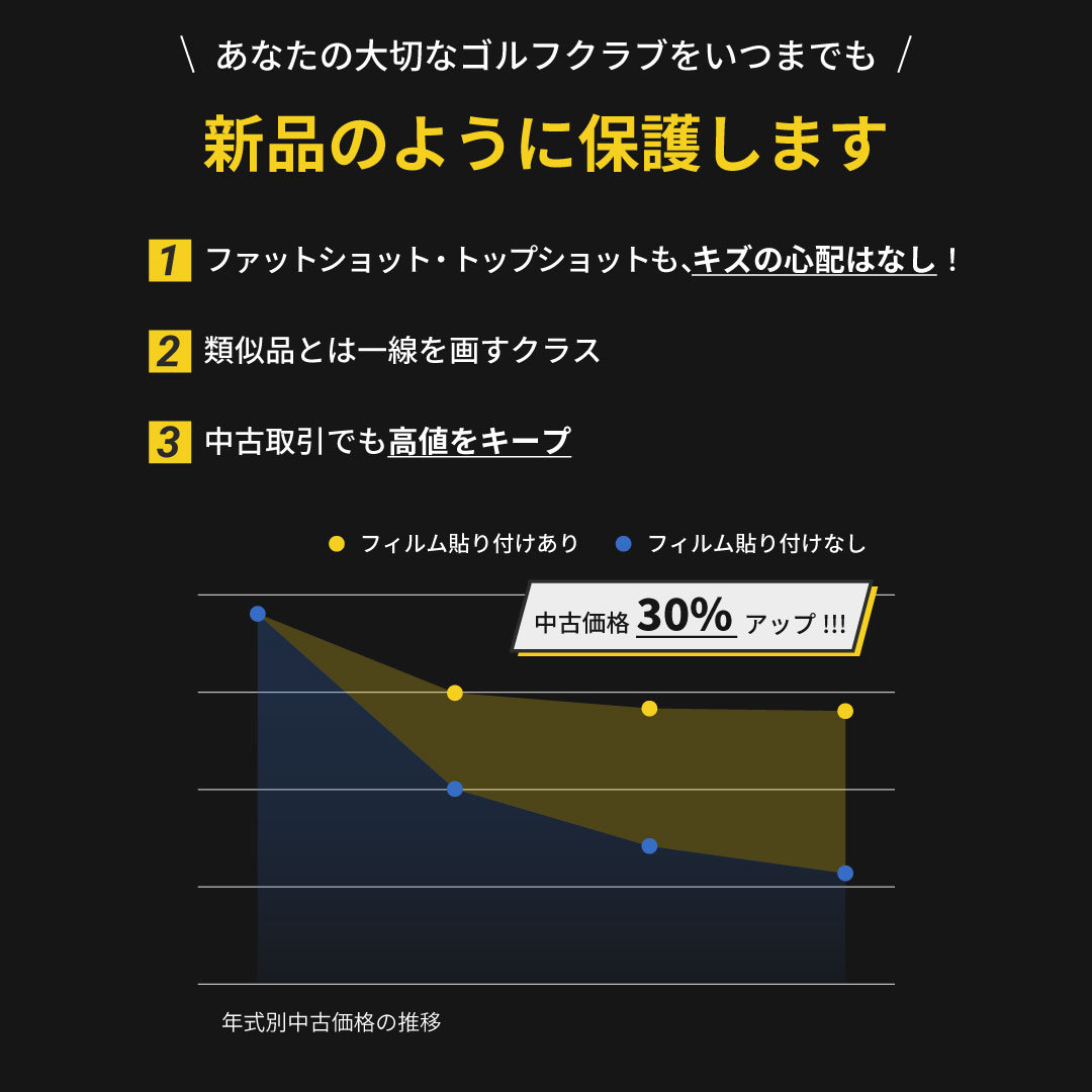 新品のように保護します